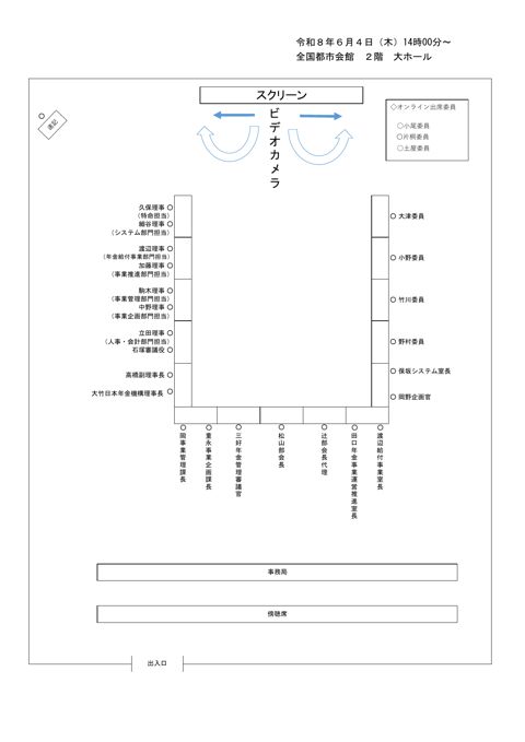 第83回社会保障審議会年金事業管理部会座席図［PDF形式：119KB］