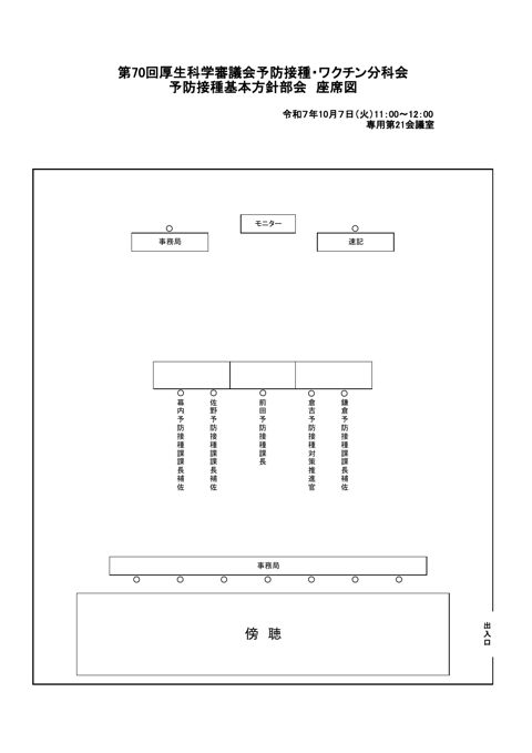 02第70回厚生科学審議会予防接種・ワクチン分科会予防接種基本方針部会座席表［50KB］