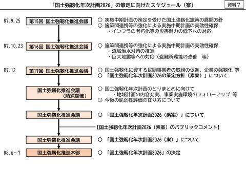 「国土強靱化年次計画2026」の策定に向けたスケジュール(案)