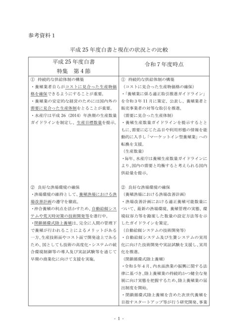 平成25年度白書と現状比較