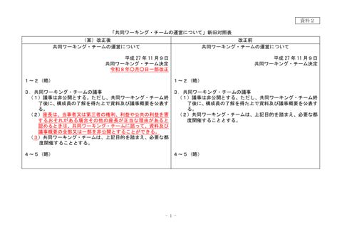 【資料2】「共同ワーキング・チームの運営について」の改正案の新旧対照表