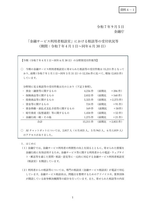 令和7年度上期 「金融サービス利用者相談室」における相談等の受付状況等