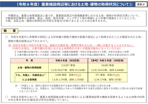 資料２ （令和６年度）重要施設周辺等における土地・建物の取得状況について の表紙