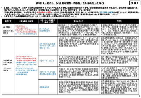 戦略17分野における「主要な製品・技術等」（先行検討分を除く）