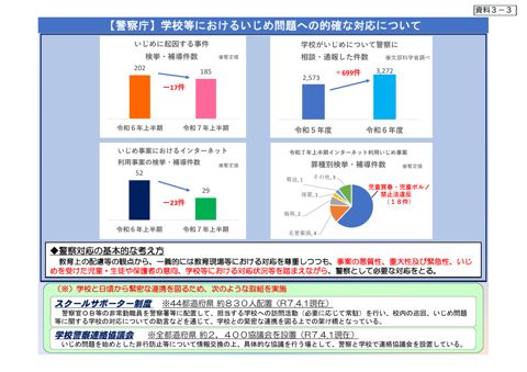 資料3-3 警察庁提出資料