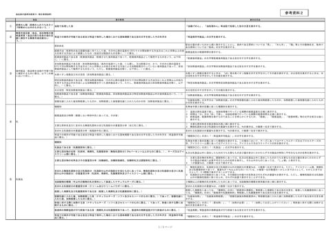 【参考資料2】食品表示基準別表第19(衛生事項抜粋)