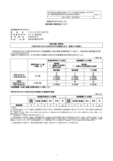 資料２－１５ 不活化ポリオワクチンの副反応疑い報告状況について［184KB］