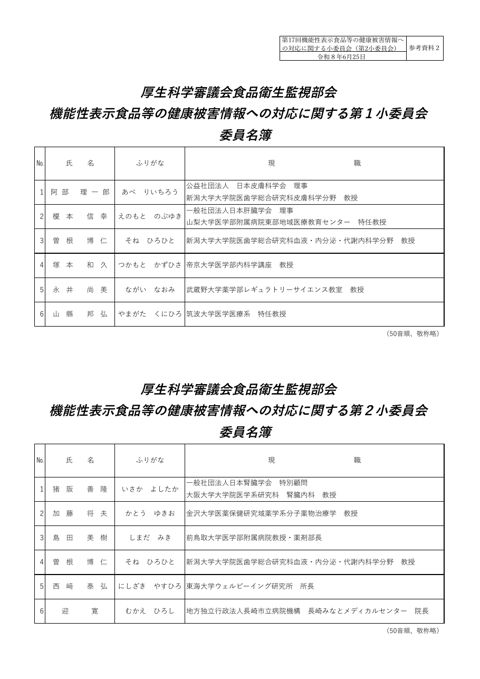 参考資料２ 機能性表示食品等の健康被害情報への対応に関する小委員会委員名簿［PDF形式：213KB］