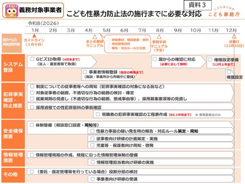 【資料3】事業者向けチェックリスト(こども性暴力防止法の施行までに必要な対応)