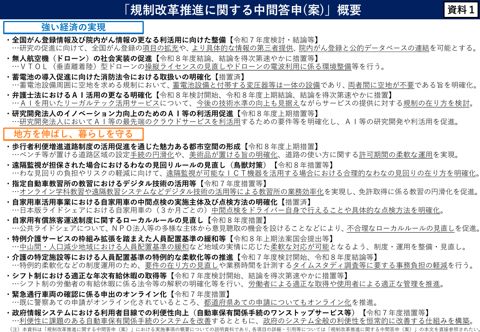 資料1 規制改革推進に関する中間答申(案)(概要)