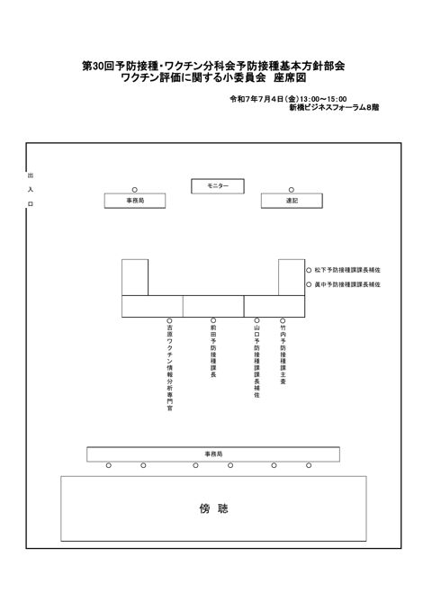 02第30回厚生科学審議会予防接種・ワクチン分科会 予防接種基本方針部会 ワクチン評価に関する小委員会座席表［PDF形式：51KB］