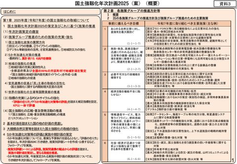 国土強靱化年次計画2025（案）の概要