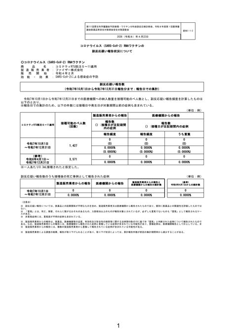 資料１－１－３ 新型コロナワクチンの副反応疑い報告状況について（コミナティRTU筋注5～11歳用)［176KB］