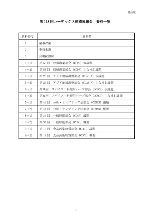 資料