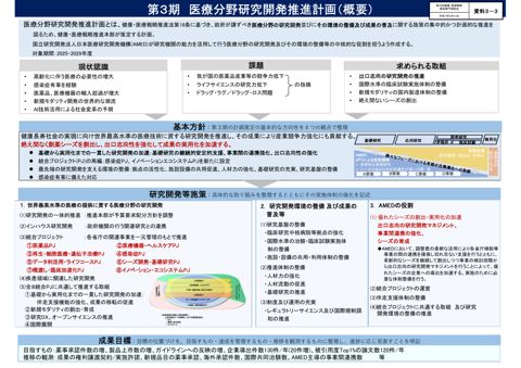 第3期医療分野研究開発推進計画【概要】