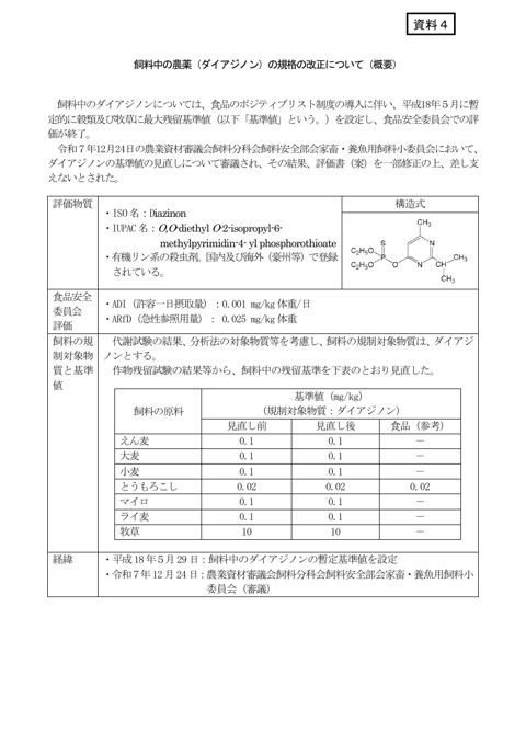 飼料中の農薬（ダイアジノン）の成分規格の改正