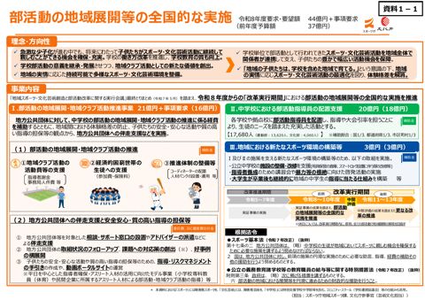 【資料1-1】 令和8年度概算要求に関する資料