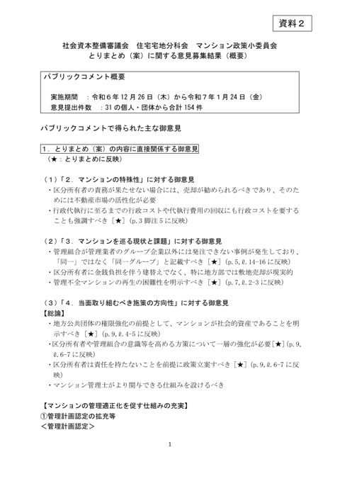 資料2_マンション政策小委員会とりまとめ（案）に関する意見募集結果（概要）