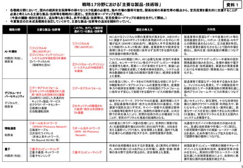 戦略17分野における「主要な製品・技術等」