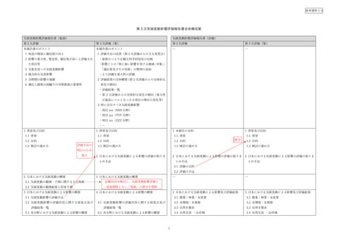 参考資料１－３ 第３次気候変動影響評価報告書全体構成案