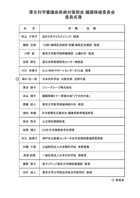 名簿［PDF形式：40KB］
