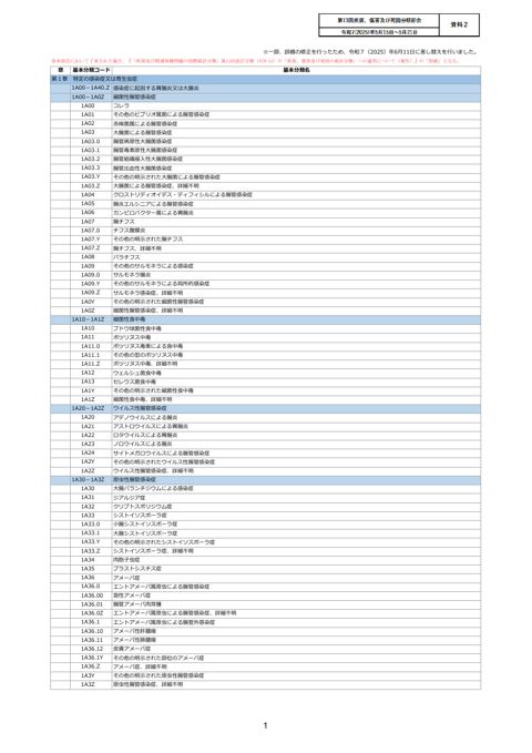 【資料2】基本分類表案［PDF形式：1.4MB］