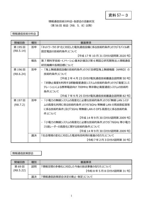 資料57－3 情報通信技術分科会及び各部会の活動状況について