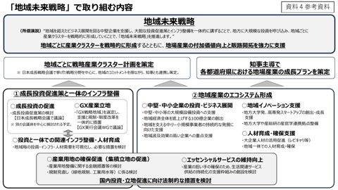 「地域未来戦略」で取り組む内容