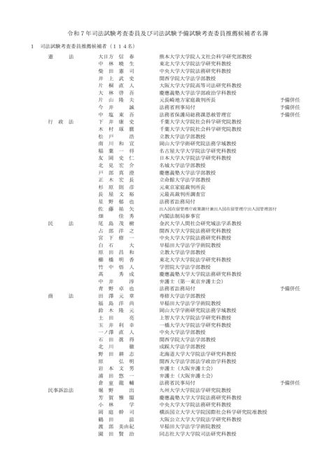 資料３：令和７年司法試験考査委員及び司法試験予備試験考査委員推薦候補者名簿 の表紙