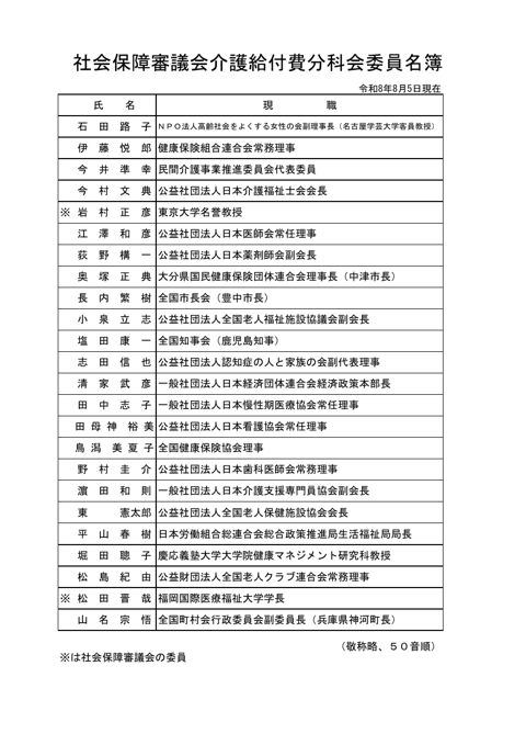 社会保障審議会介護給付費分科会委員名簿［81KB］
