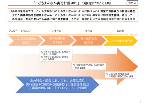 資料2 「こどもまんなか実行計画2026」の策定について（案）