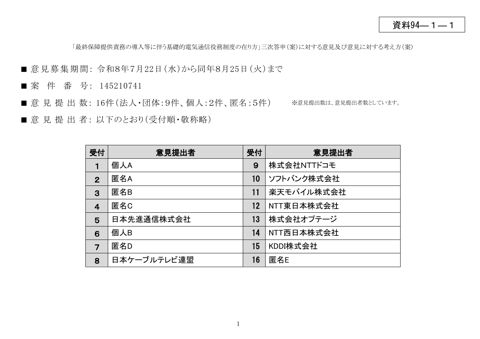 資料94-1-1 「最終保障提供責務の導入等に伴う基礎的電気通信役務制度の在り方」三次答申(案)に対する意見及び意見に対する考え方(案) の表紙