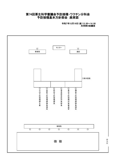 02第74回厚生科学審議会予防接種・ワクチン分科会予防接種基本方針部会座席表［49KB］