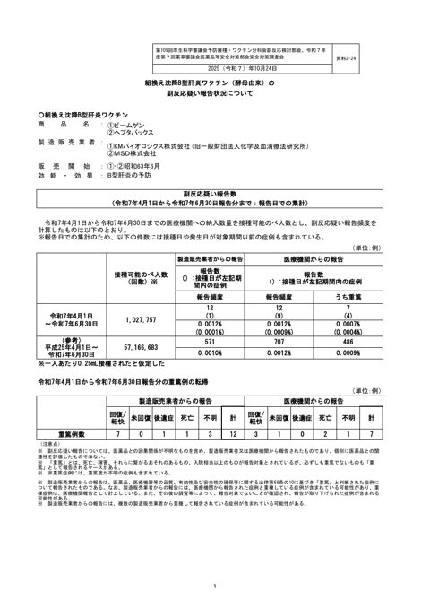 資料２－２４ 組換え沈降 B 型肝炎ワクチン（酵母由来）の副反応疑い報告状況について［290KB］