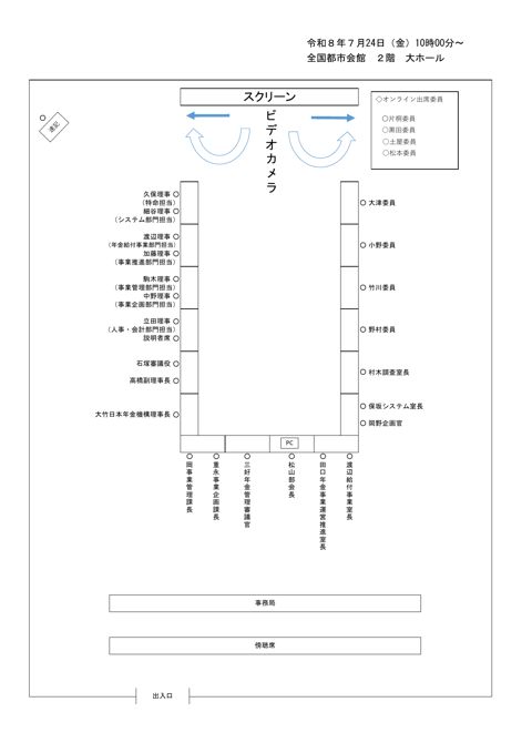 第84回社会保障審議会年金事業管理部会座席図［PDF形式：141KB］