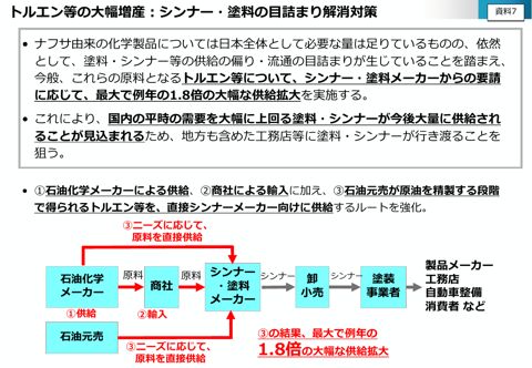 トルエン等の大幅増産について（シンナー・塗料の目詰まり解消対策）