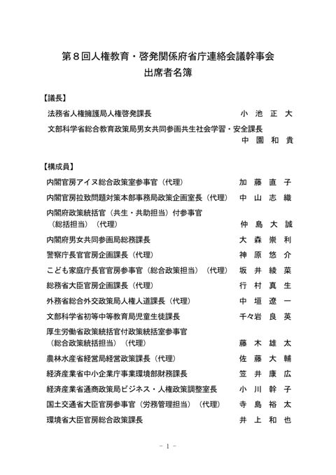 出席者名簿 【ＰＤＦ】
