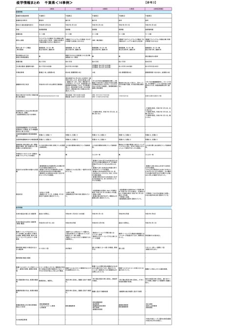 参考3 疫学情報まとめ