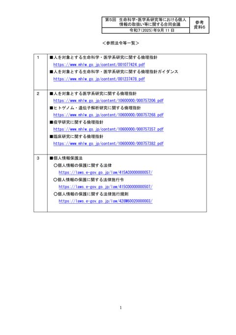 参考資料６ ： 参照法令等一覧［PDF形式：79KB］