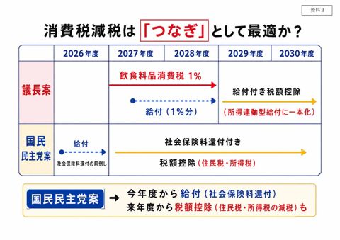 国民民主党提出資料