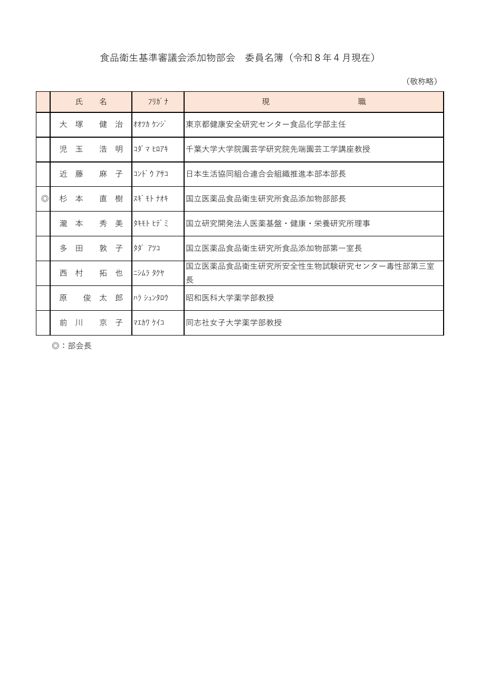 委員名簿