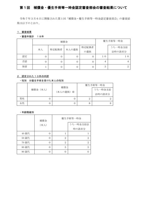 議事要旨
