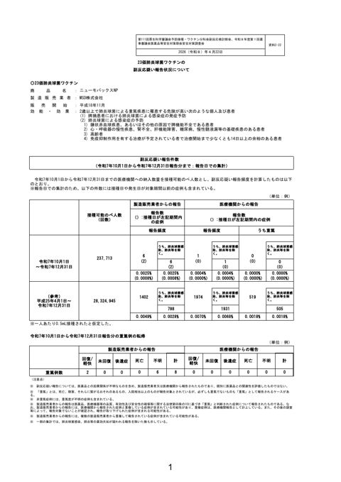 資料２－２２ 23 価肺炎球菌ワクチンの副反応疑い報告状況について［529KB］