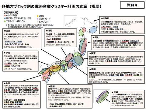 各地方ブロック別の戦略産業クラスター計画の素案（概要）