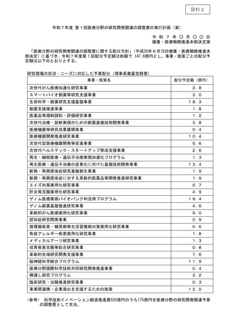 令和７年度第１回医療分野の研究開発関連の調整費の実行計画（案）