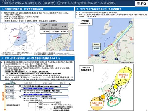 柏崎刈羽地域の緊急時対応（概要版）