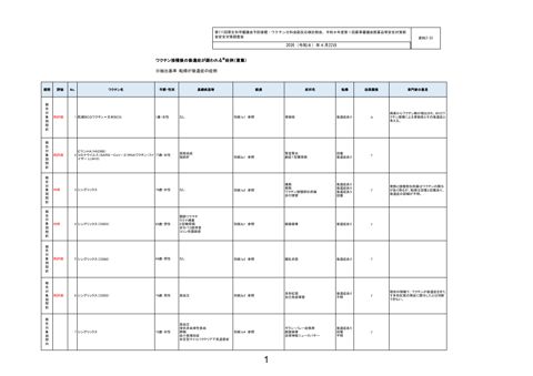 資料２－３３ ワクチン接種後の後遺症報告一覧［731KB］