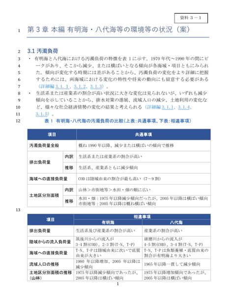 令和８年度報告書（第３章原案 本編）［PDF 3 MB］