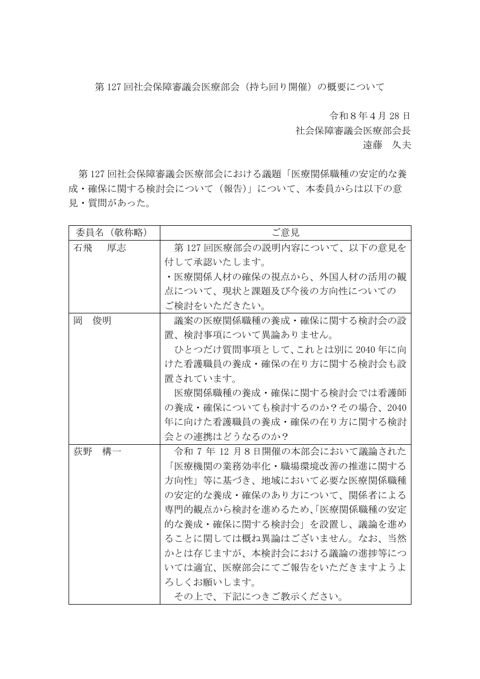 意見概要［PDF形式：175KB］