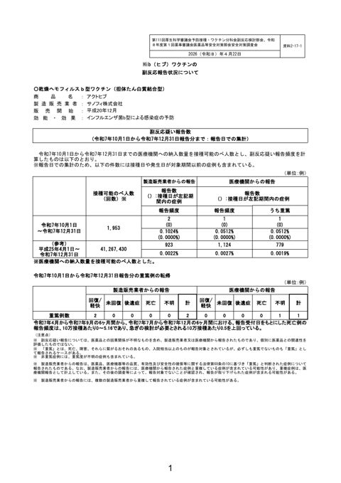 資料２―１７―１ Hib（ヒブ）ワクチンの副反応疑い報告状況について［289KB］